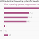 Image for article titled Ten charts that paint a fascinating portrait of the modern-day programmer
